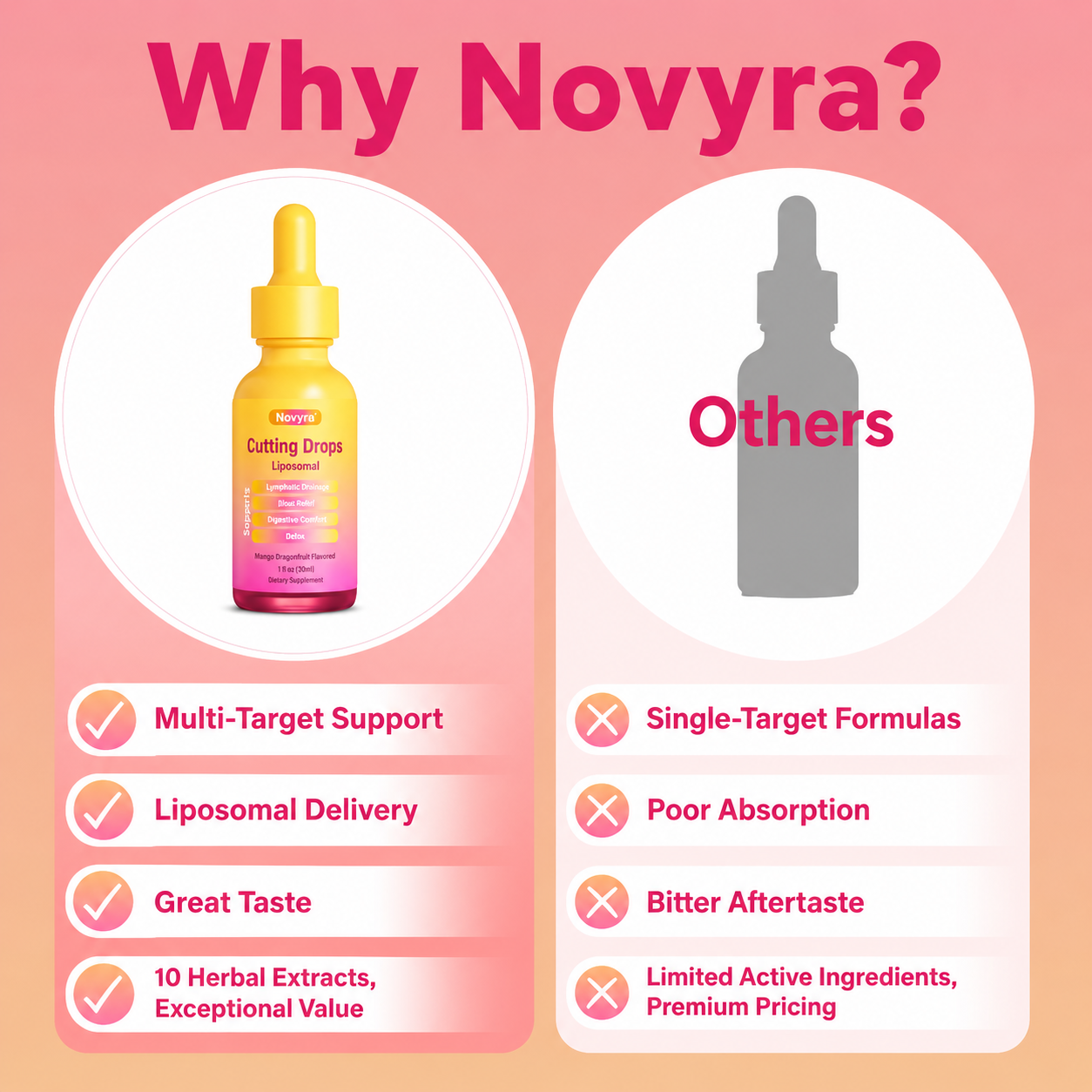 Novyra Cutting Drops