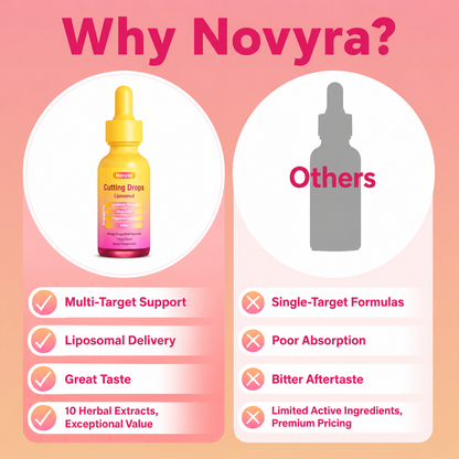 Novyra Cutting Drops