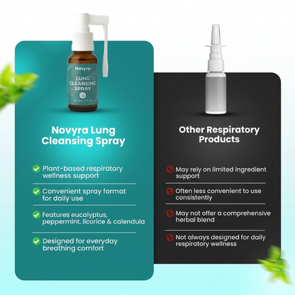 Novyra™ Lung Cleansing Spray